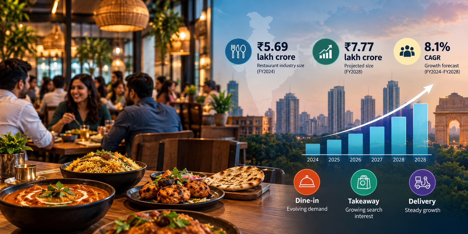 Restaurant Business In India: Market Growth and Opportunities (2026–2030)