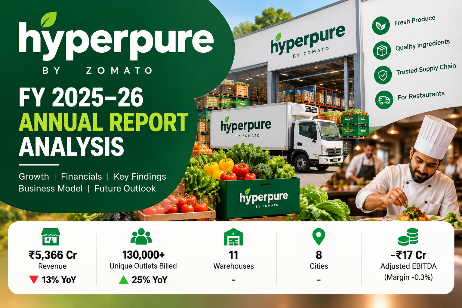 Hyperpure FY 2025–26 Annual Report Analysis