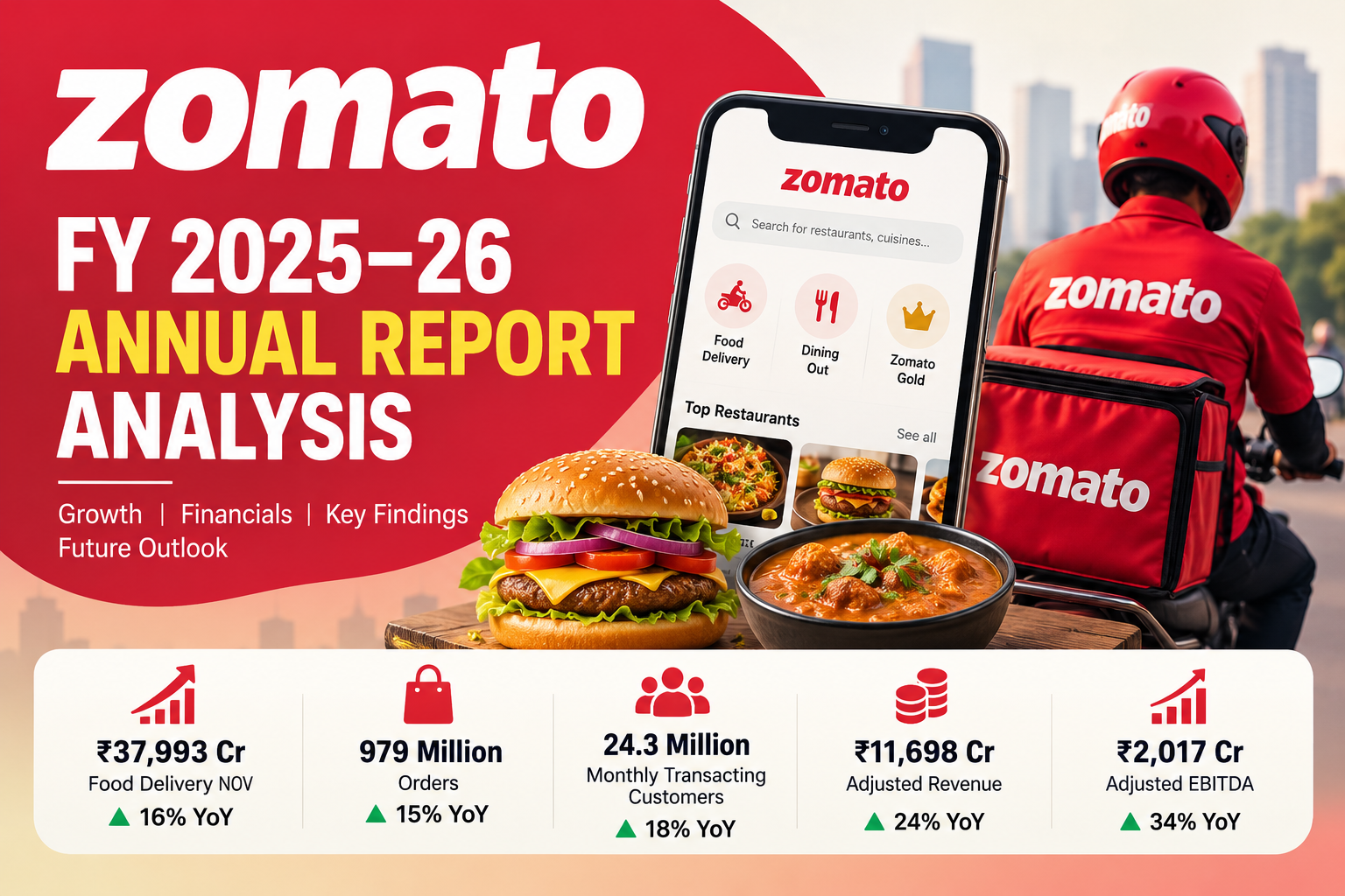 Zomato FY 2025–26 Annual Report Analysis