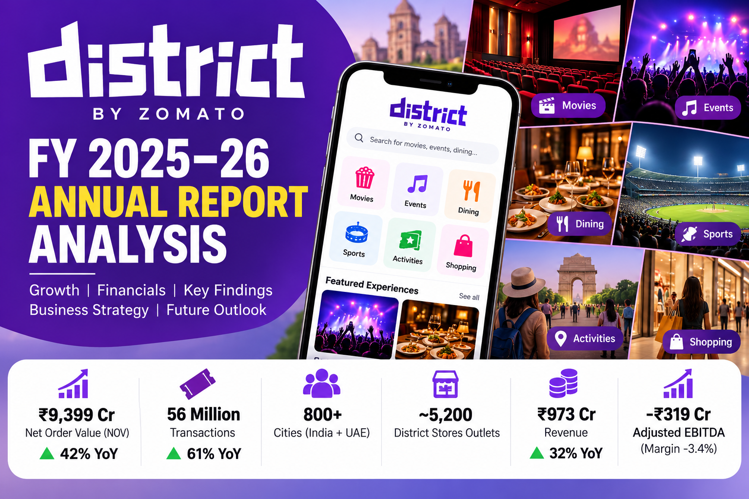 District FY 2025–26 Annual Report Analysis