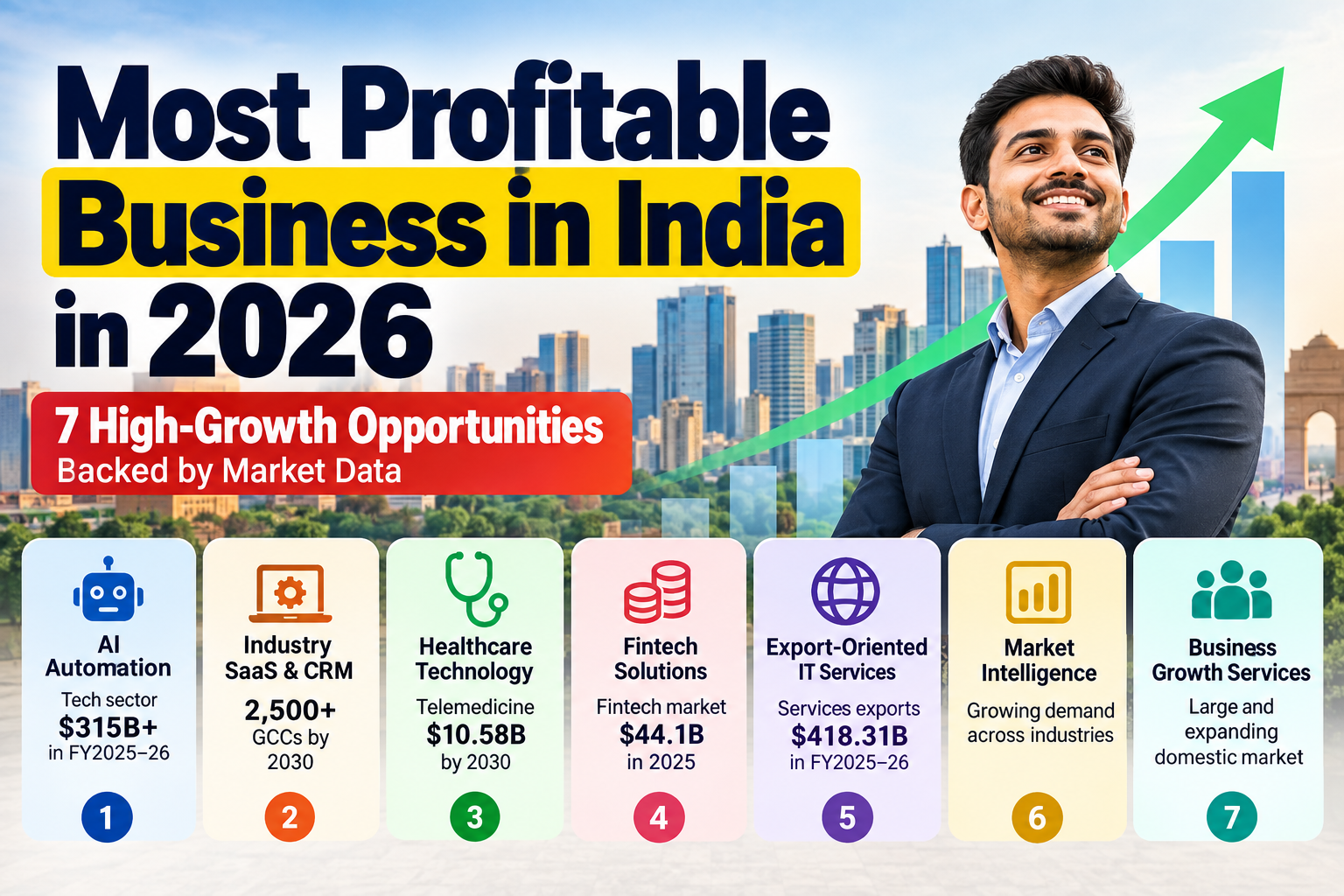 Most Profitable Business To Start In India